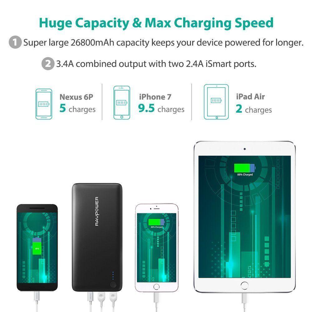 Ravpower USB-C powerbank