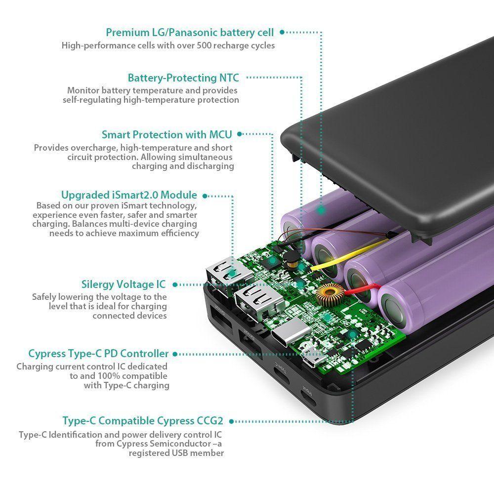 Ravpower USB-C powerbank